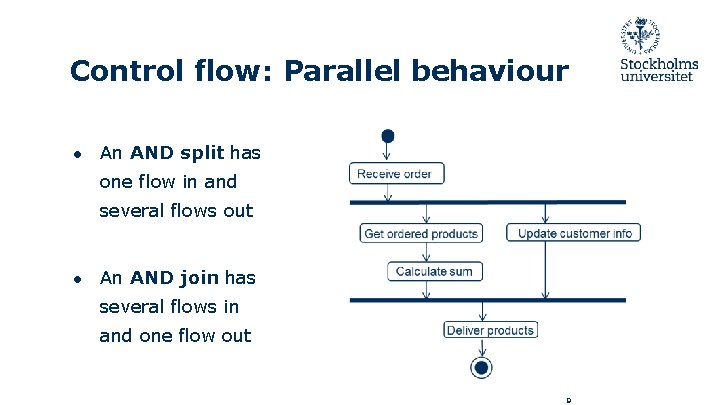 Control flow: Parallel behaviour ● An AND split has one flow in and several