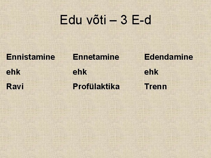 Edu võti – 3 E-d Ennistamine Ennetamine Edendamine ehk ehk Ravi Profülaktika Trenn 