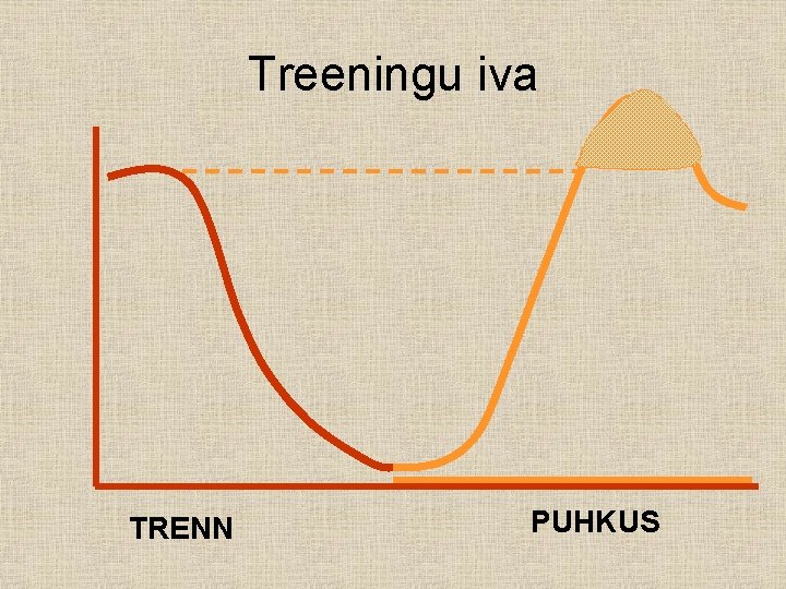 Treeningu iva TRENN PUHKUS 