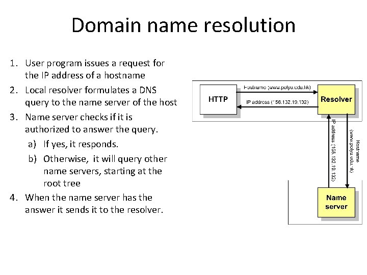 Domain name resolution 1. User program issues a request for the IP address of