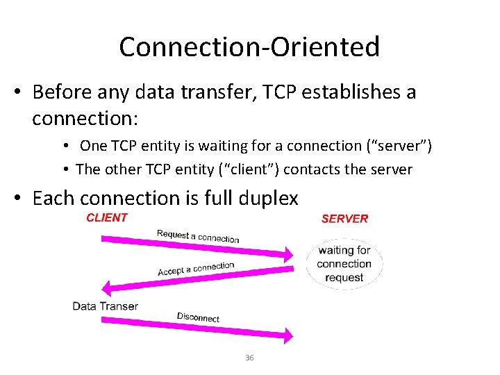 Connection-Oriented • Before any data transfer, TCP establishes a connection: • One TCP entity
