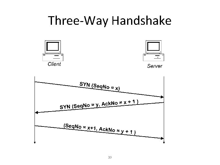 Three-Way Handshake 39 