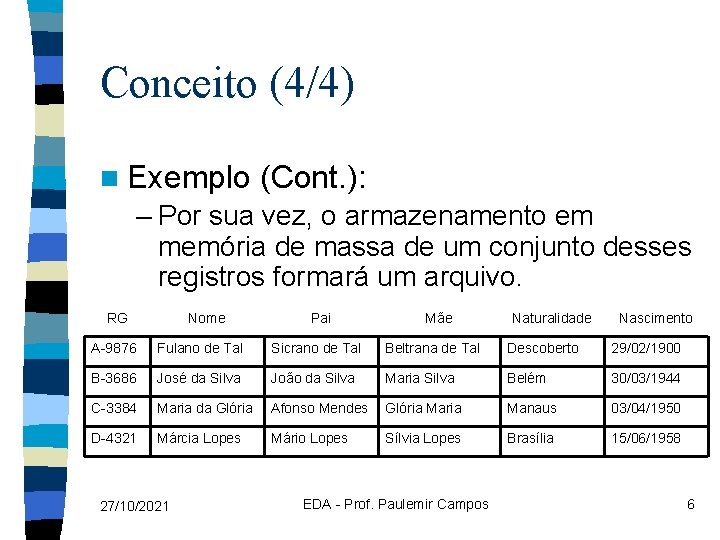 Conceito (4/4) n Exemplo (Cont. ): – Por sua vez, o armazenamento em memória