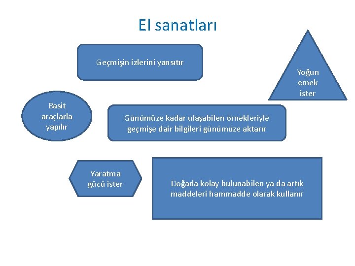 El sanatları Geçmişin izlerini yansıtır Basit araçlarla yapılır Yoğun emek ister Günümüze kadar ulaşabilen