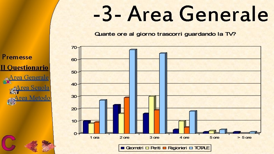 -3 - Area Generale Premesse Il Questionario Area Generale Area Scuola Area Metodo 