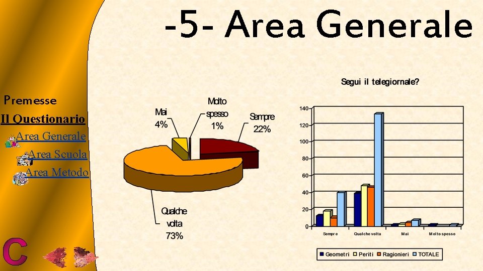 -5 - Area Generale Premesse Il Questionario Area Generale Area Scuola Area Metodo 