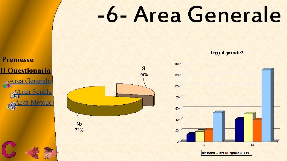 -6 - Area Generale Premesse Il Questionario Area Generale Area Scuola Area Metodo 