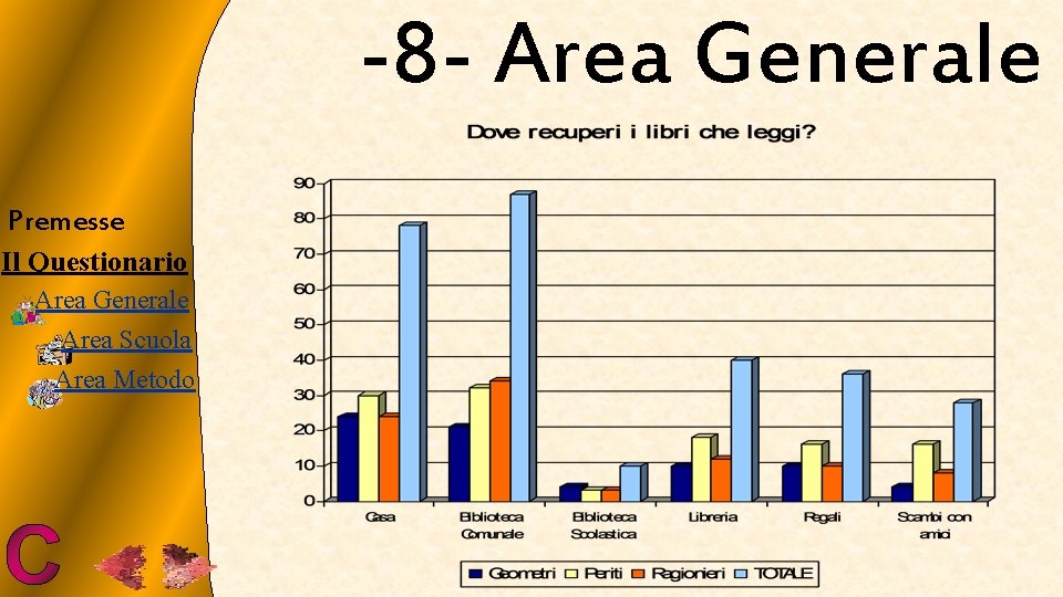 -8 - Area Generale Premesse Il Questionario Area Generale Area Scuola Area Metodo 