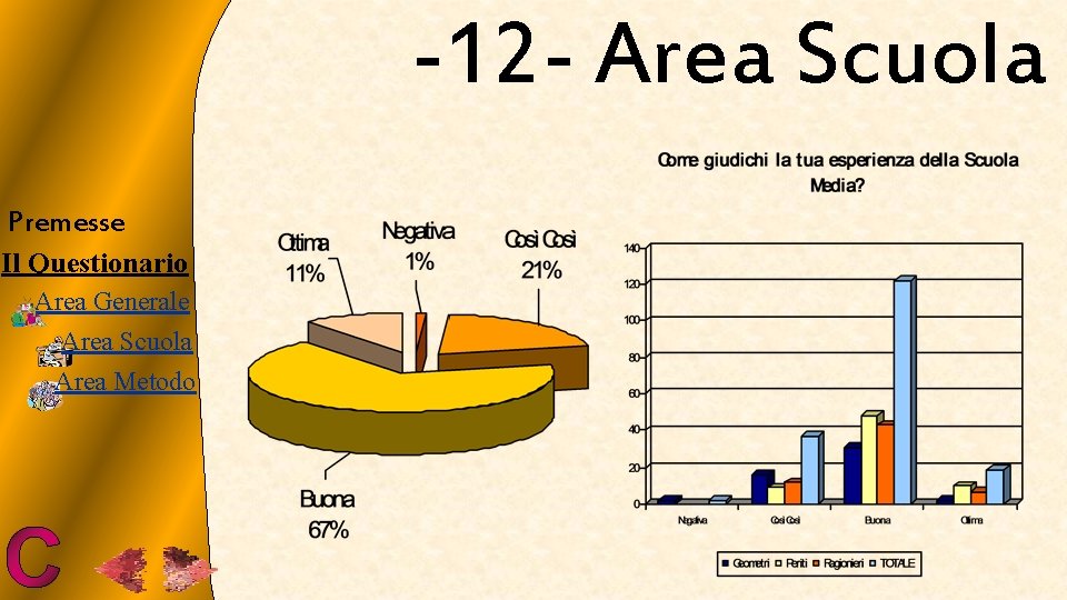 -12 - Area Scuola Premesse Il Questionario Area Generale Area Scuola Area Metodo 