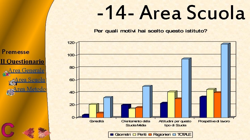 -14 - Area Scuola Premesse Il Questionario Area Generale Area Scuola Area Metodo 