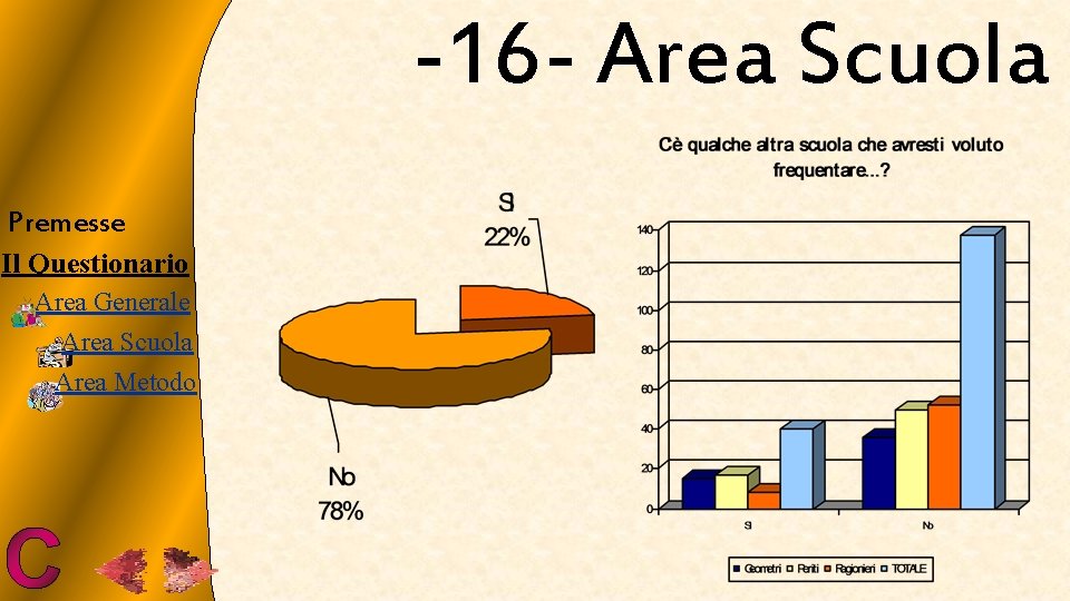 -16 - Area Scuola Premesse Il Questionario Area Generale Area Scuola Area Metodo 