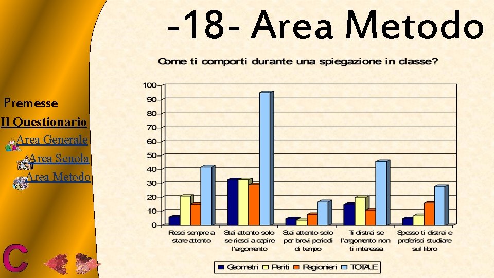 -18 - Area Metodo Premesse Il Questionario Area Generale Area Scuola Area Metodo 