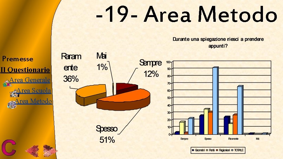 -19 - Area Metodo Premesse Il Questionario Area Generale Area Scuola Area Metodo 