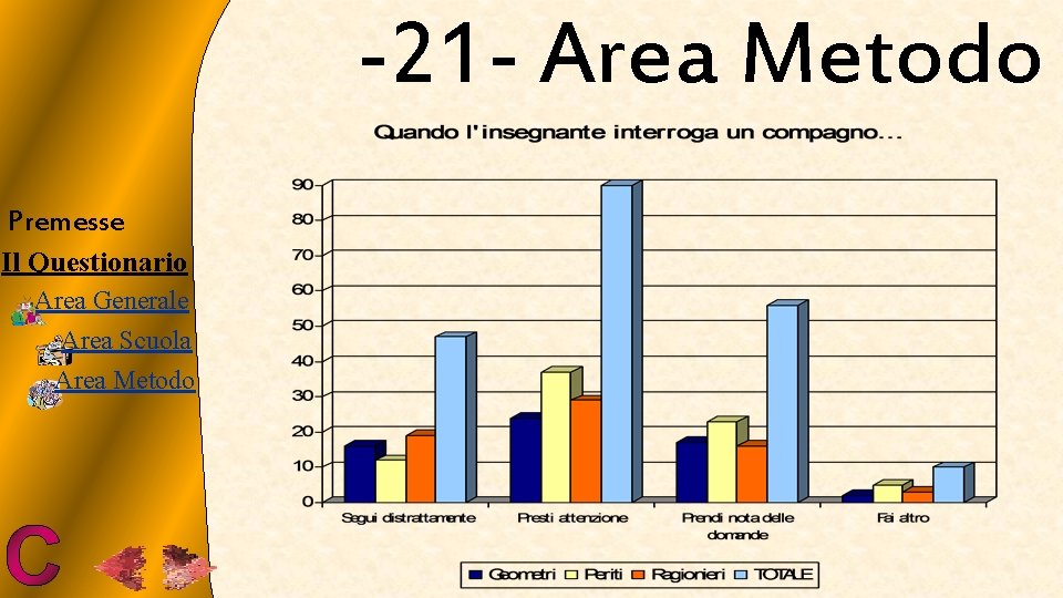 -21 - Area Metodo Premesse Il Questionario Area Generale Area Scuola Area Metodo 