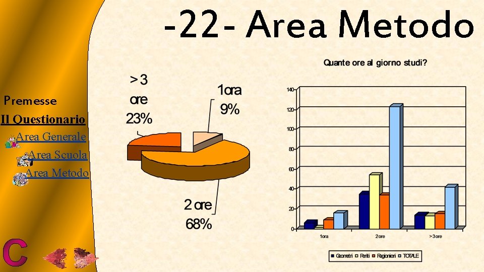 -22 - Area Metodo Premesse Il Questionario Area Generale Area Scuola Area Metodo 