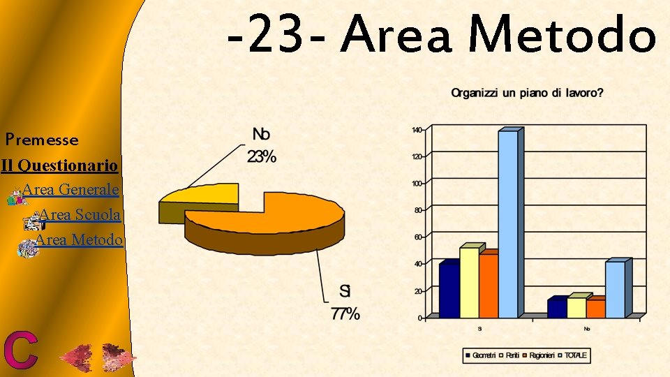 -23 - Area Metodo Premesse Il Questionario Area Generale Area Scuola Area Metodo 