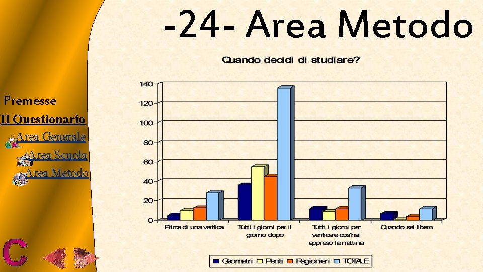 -24 - Area Metodo Premesse Il Questionario Area Generale Area Scuola Area Metodo 