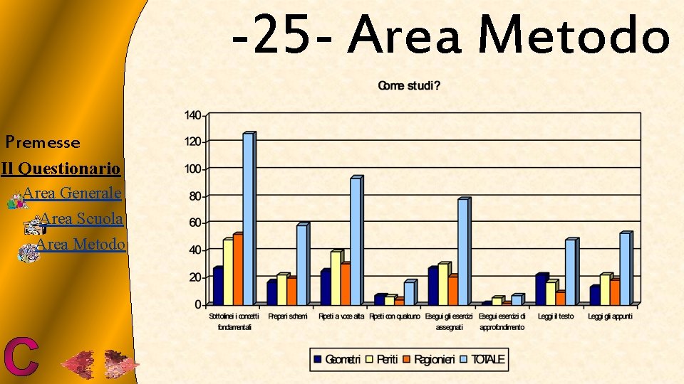-25 - Area Metodo Premesse Il Questionario Area Generale Area Scuola Area Metodo 