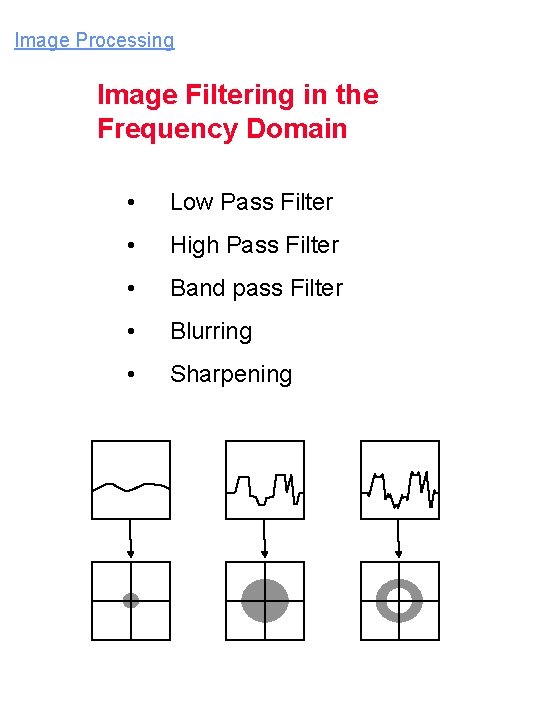 Image Processing Image Filtering in the Frequency Domain • Low Pass Filter • High