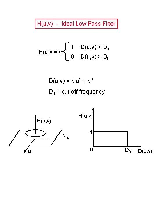 H(u, v) - Ideal Low Pass Filter H(u, v = ( 1 D(u, v)