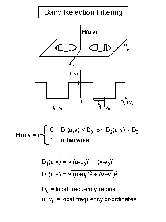 Band Rejection Filtering H(u, v) v u H(u, v) 1 0 -u 0, -v