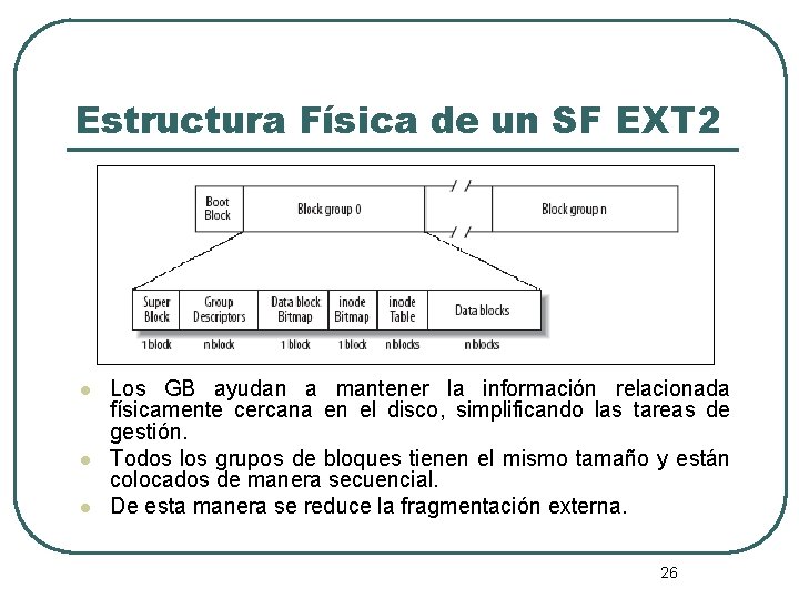 Estructura Física de un SF EXT 2 l l l Los GB ayudan a