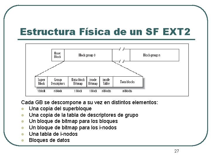 Estructura Física de un SF EXT 2 Cada GB se descompone a su vez