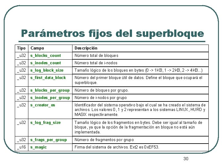 Parámetros fijos del superbloque Tipo Campo Descripción _u 32 s_blocks_count Número total de bloques