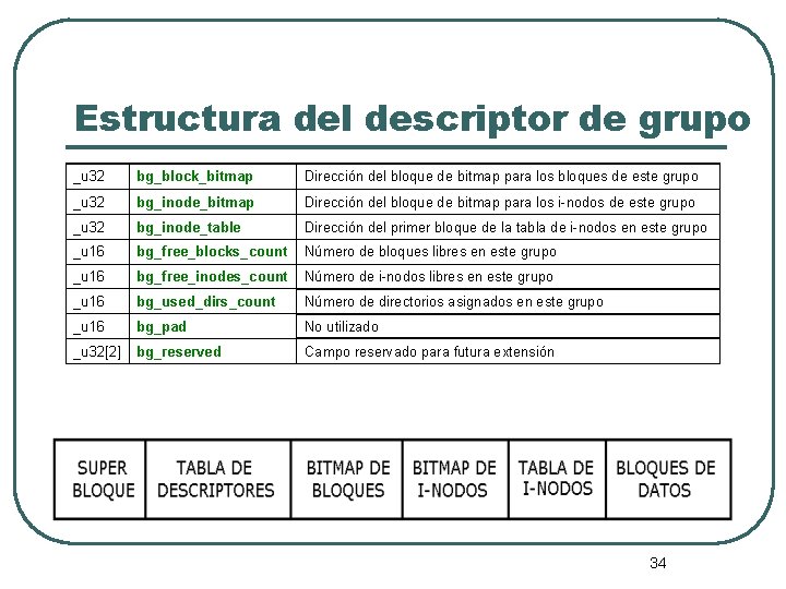 Estructura del descriptor de grupo _u 32 bg_block_bitmap Dirección del bloque de bitmap para