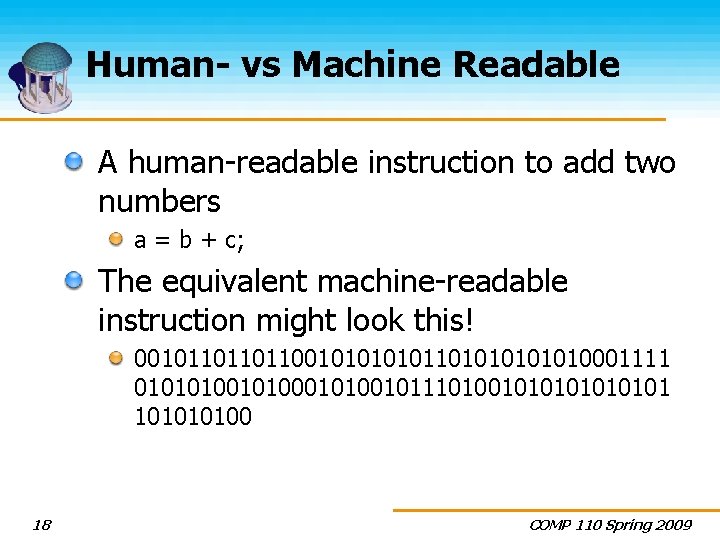 Human- vs Machine Readable A human-readable instruction to add two numbers a = b