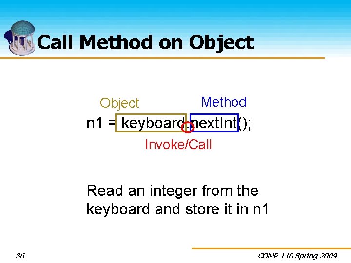 Call Method on Object Method n 1 = keyboard. next. Int(); Invoke/Call Read an