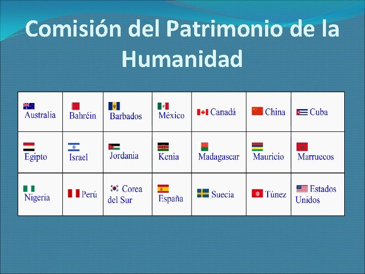 Comisión del Patrimonio de la Humanidad 