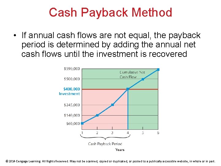 Cash Payback Method • If annual cash flows are not equal, the payback period