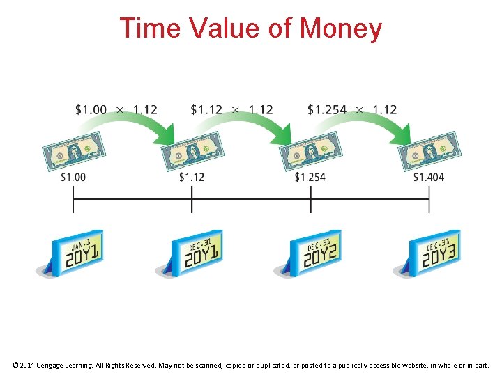 Time Value of Money © 2014 Cengage Learning. All Rights Reserved. May not be