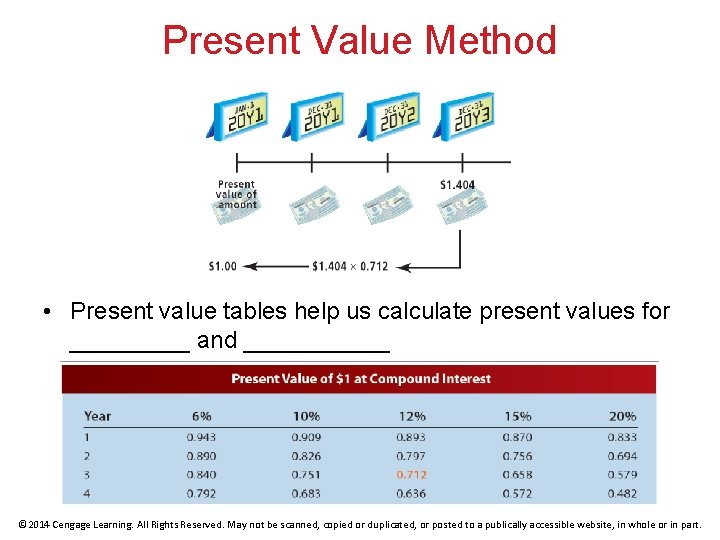 Present Value Method • Present value tables help us calculate present values for _____