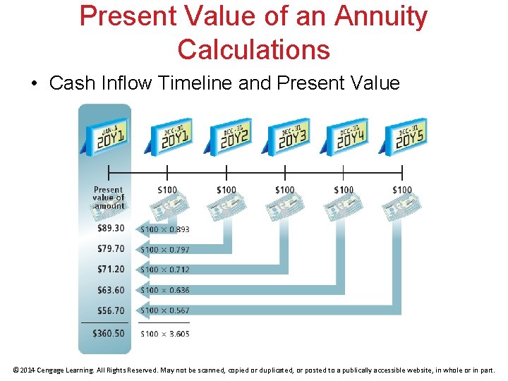 Present Value of an Annuity Calculations • Cash Inflow Timeline and Present Value ©