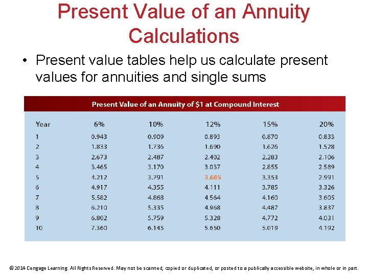 Present Value of an Annuity Calculations • Present value tables help us calculate present