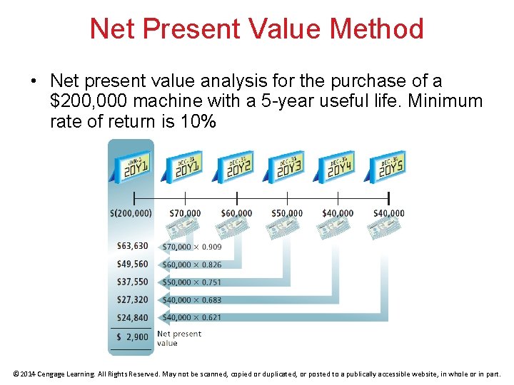 Net Present Value Method • Net present value analysis for the purchase of a