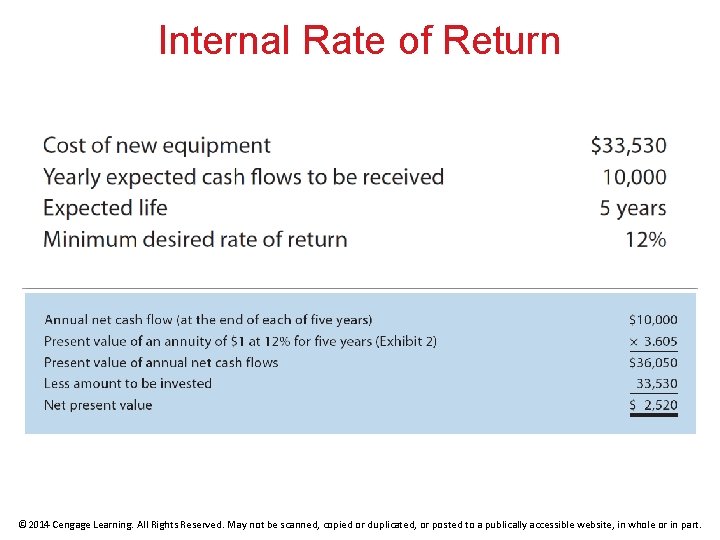 Internal Rate of Return © 2014 Cengage Learning. All Rights Reserved. May not be