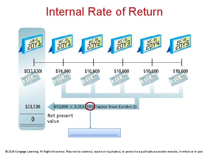 Internal Rate of Return _________ © 2014 Cengage Learning. All Rights Reserved. May not