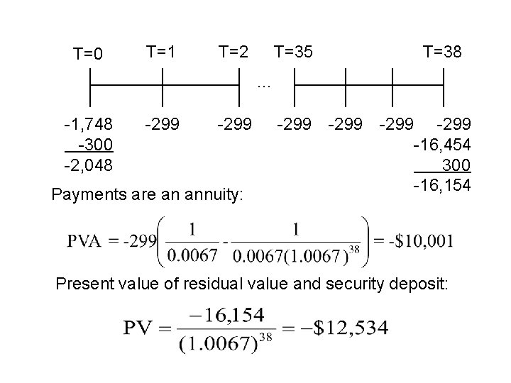 T=0 T=1 T=2 T=35 T=38 . . . -1, 748 -300 -2, 048 -299