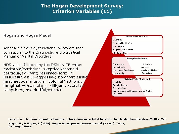 The Hogan Development Survey: Criterion Variables (11) Hogan and Hogan Model Assessed eleven dysfunctional