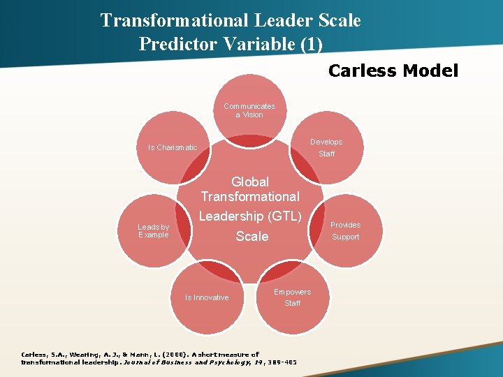 Transformational Leader Scale Predictor Variable (1) Carless Model Communicates a Vision Develops Staff Is