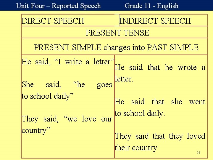 DIRECT SPEECH INDIRECT SPEECH PRESENT TENSE PRESENT SIMPLE changes into PAST SIMPLE He said,