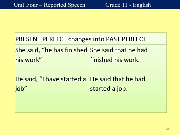PRESENT PERFECT changes into PAST PERFECT She said, “he has finished She said that