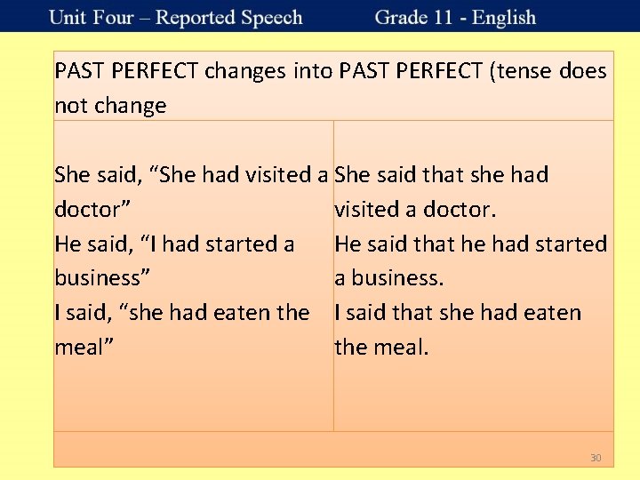 PAST PERFECT changes into PAST PERFECT (tense does not change She said, “She had