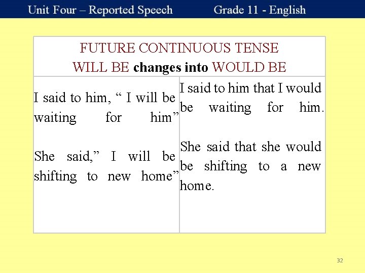 FUTURE CONTINUOUS TENSE WILL BE changes into WOULD BE I said to him that