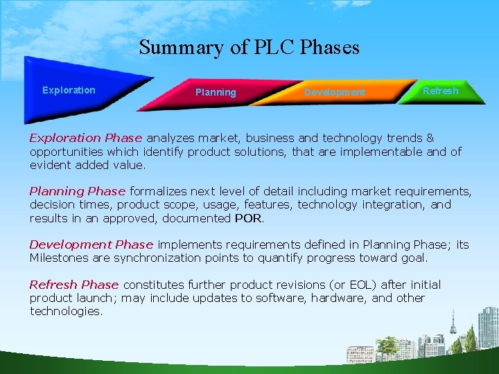 Summary of PLC Phases Exploration Planning Development Refresh Exploration Phase analyzes market, business and Summary of PLC Phases Exploration Planning Development Refresh Exploration Phase analyzes market, business and