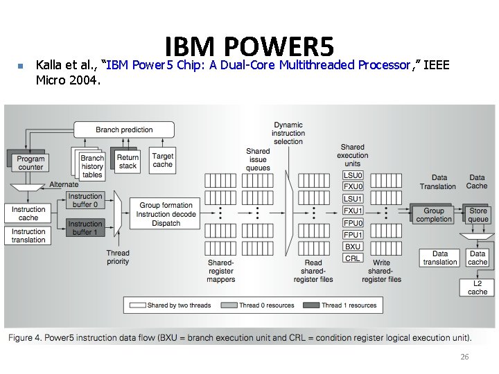 n IBM POWER 5 Kalla et al. , “IBM Power 5 Chip: A Dual-Core