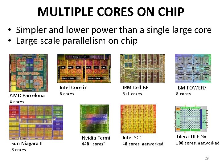 MULTIPLE CORES ON CHIP • Simpler and lower power than a single large core